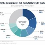 Estimated 2025 global pellet mill manufacturer market share comparison