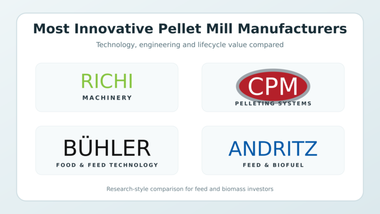 Who are the most innovative pellet mill manufacturers?
